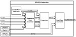 Điều chế độ rộng xung cho bộ nghịch lưu ba pha FPGA